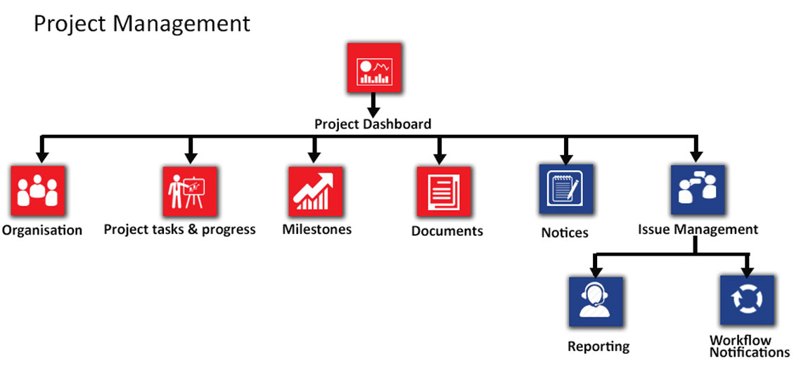 https://weblogical.co.zw/wp-content/uploads/2022/10/project-managemnt.jpg