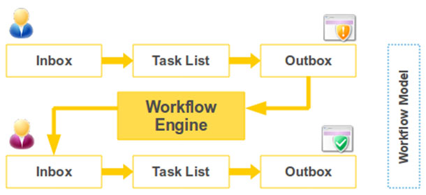 https://weblogical.co.zw/wp-content/uploads/2022/10/work-flow-model.jpg